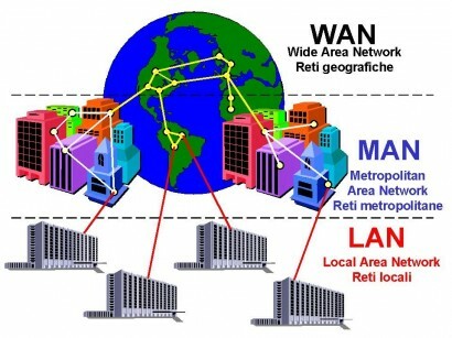 Grafické znázornění různých hlavních sítí, které existují. 