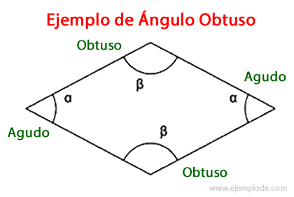 Example of obtuse angle in rhombus
