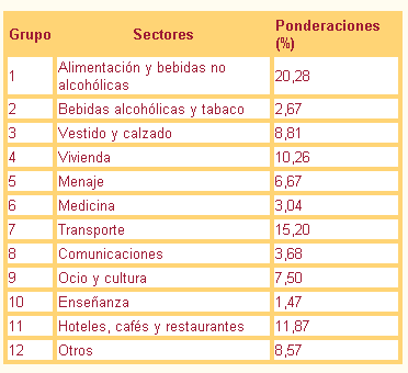 Tanım ABC Kavramı