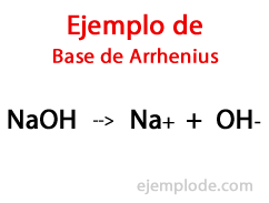 Arrhenius-Basis