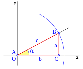 מושג בהגדרה ABC