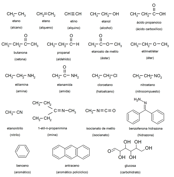 20 exemplos de química orgânica