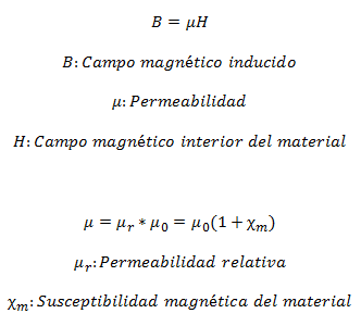 Fórmulas de campo magnético e permeabilidade magnética