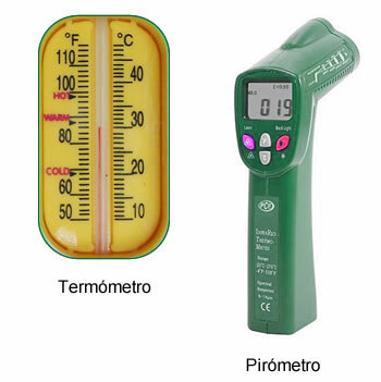 Termômetro e pirômetro