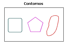 Koncept v definiciji ABC