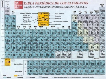 Význam periodické tabulky