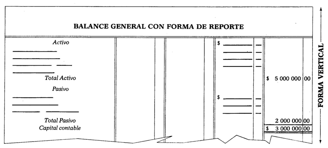 Exemplo de balanço patrimonial com formulário de relatório
