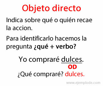 Direct Object Example