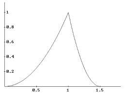 Definition of Differentiable Function