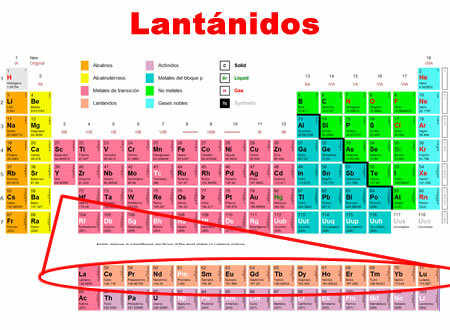 Характеристики лантаноидов