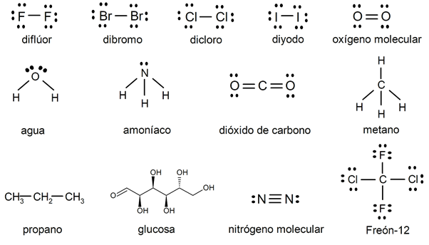 Covalente binding