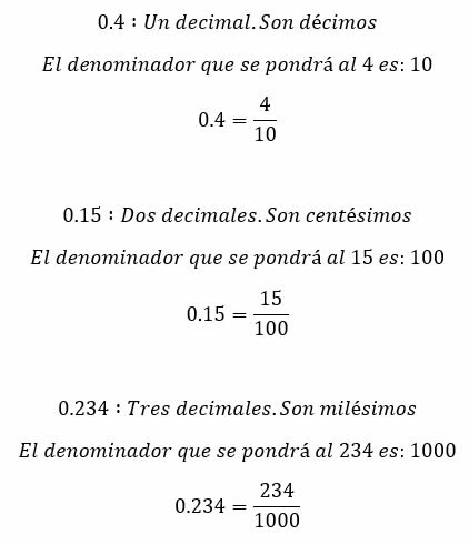 Examples of fraction conversion