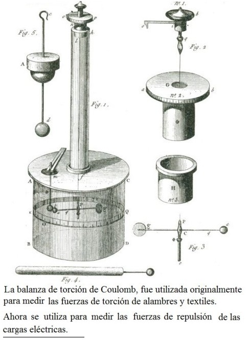 Coulomb-törvény példája