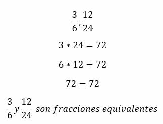 Example of two equivalent fractions