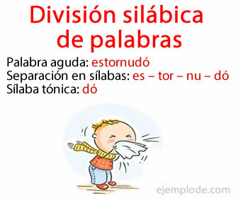 Example of Syllabic Division of Words