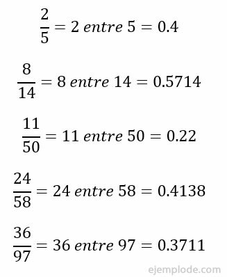 Conversion of proper fractions to decimal numbers.