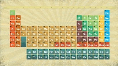 komplet periodisk tabel