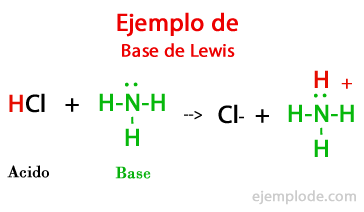 Beispiel für chemische Basen