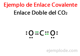 Dubbele binding in het kooldioxidemolecuul