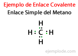 Единични връзки в метановата молекула