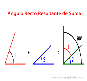Example of Right Angle as Sum of Acute Angles