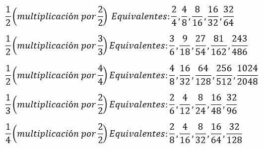 Exemple de fractions équivalentes