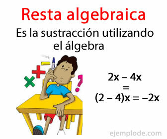 Bei der algebraischen Subtraktion subtrahieren wir den Wert eines algebraischen Ausdrucks von einem anderen.