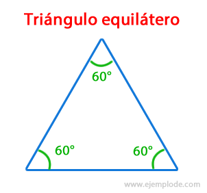 Vinklar i en liksidig triangel