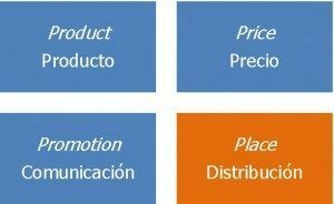 Definition of Marketing Mix