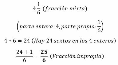 Example of Improper Fractions