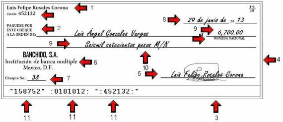 Structuur van een cheque