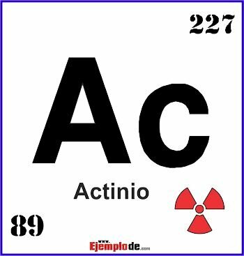 Actinide Characteristics