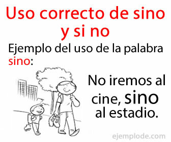 Správné použití si no a sino by mělo být jasně rozlišeno ve španělštině.