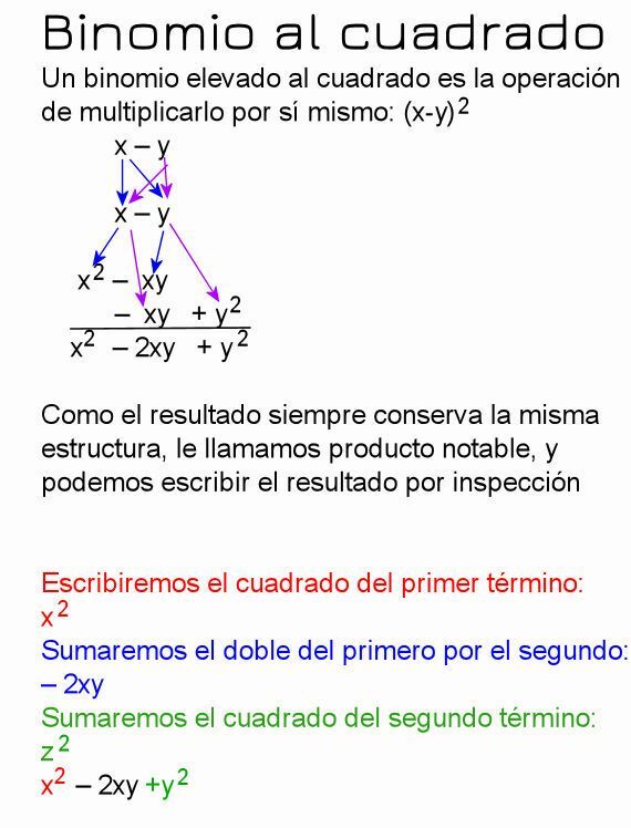 Example of binomial squared