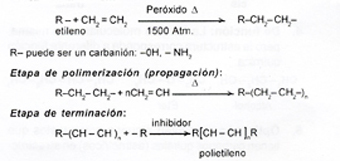 Example of organic reactions