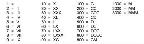 Definisi Angka Romawi