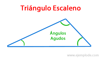 Angles in a Scalene Triangle