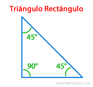 Eksempel på rett vinkel i høyre trekant