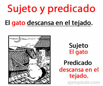 Emnet og predikatet er dele af sætningen på spansk.