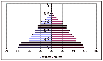 pyramide