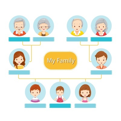Definition av Family Tree
