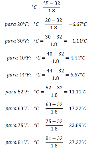 Exemplos de conversão de Fahrenheit para Celsius