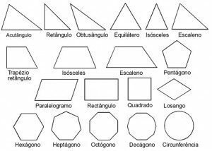 A geometria jelentősége