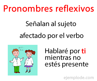 Exemplo de pronomes reflexivos