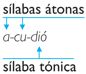 Concept in Definition ABC