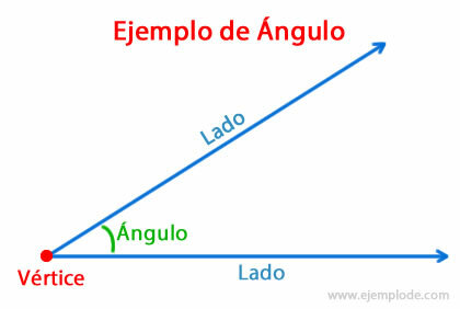 Acute Angles Example