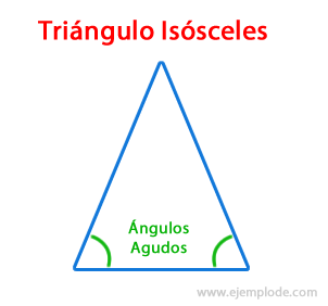 Ângulos em um triângulo isósceles