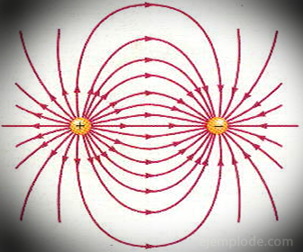 Потенцијална енергија између две тачкасте наелектрисања супротних знакова