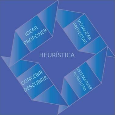 heuristický