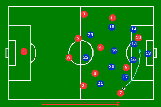 Number 10 is in an offside situation, because at the moment of the pass he is ahead of the defenders, and there is no one between him and the rival goalkeeper